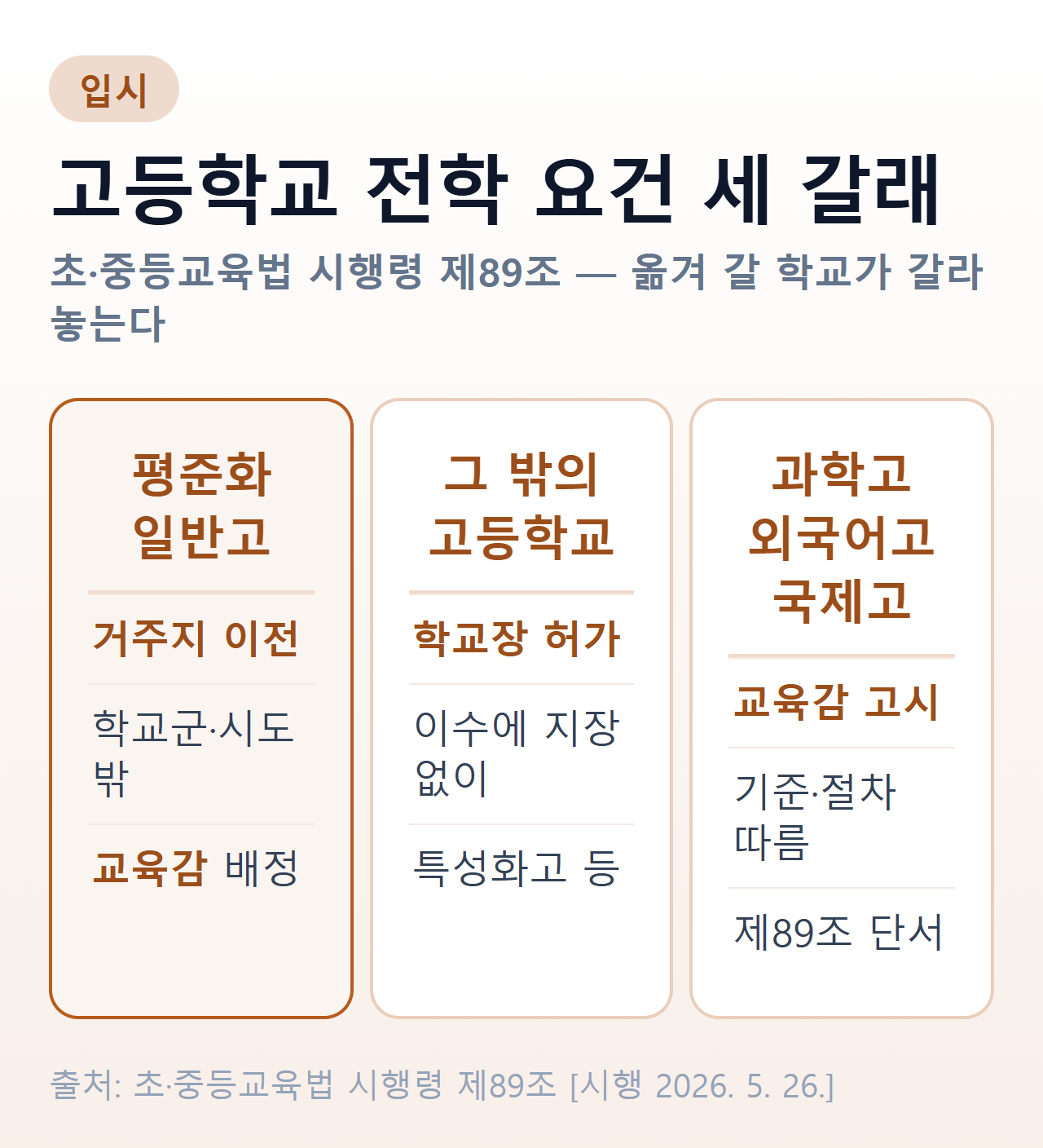 고등학교 전학 요건이 학교 유형에 따라 세 갈래로 갈리는 비교표