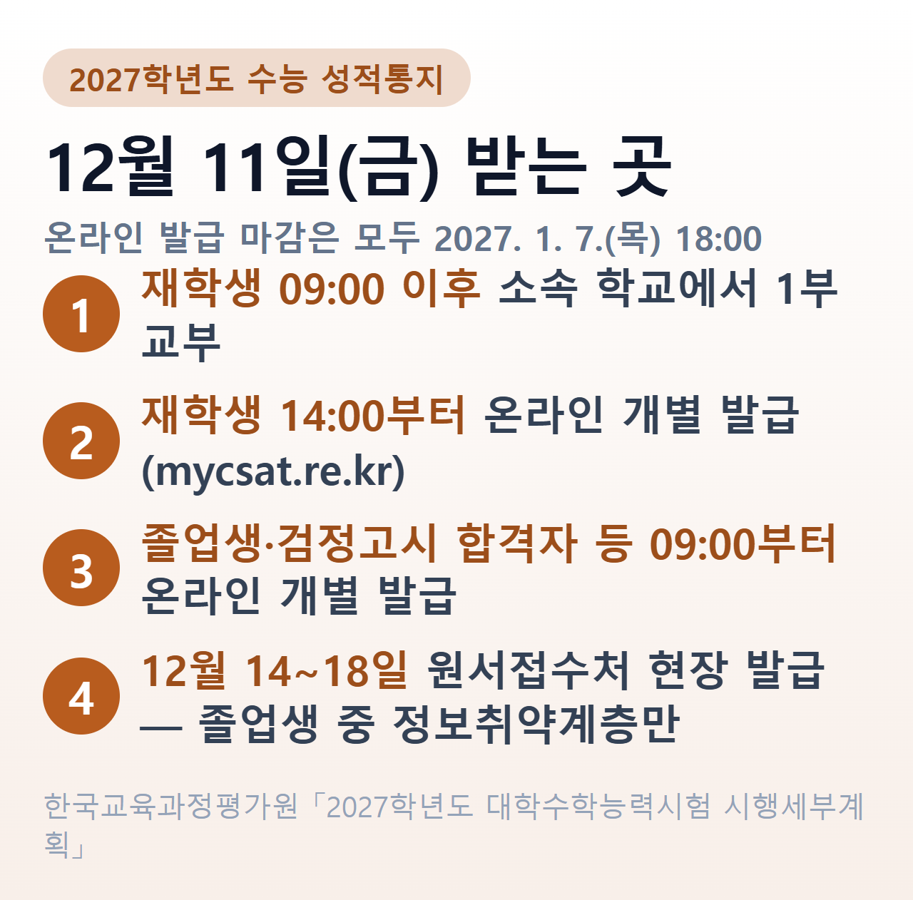 2027학년도 수능 성적통지 대상별 경로와 시각